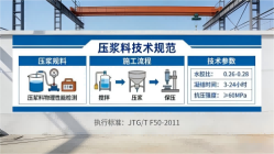 洛阳本地工厂讲解：说一遍公路压浆料和铁路压浆料的区别